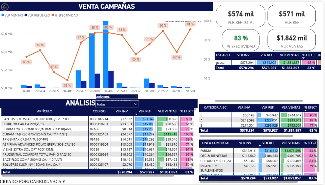 OTC Demand Dashboard